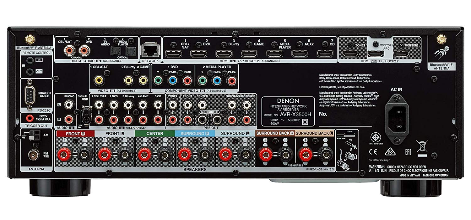 Av Controller Receiver AV Receivers 101 - The Complete Beginners Guide — ProHiFi India