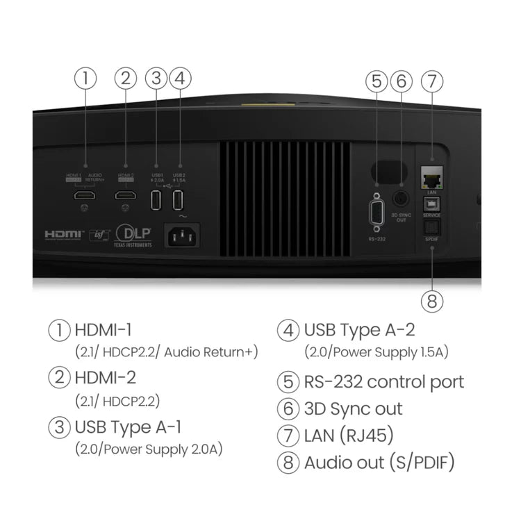 BenQ W5850 4K Laser Home Cinema Projector, 100% DCI-P3, 200-Inch Screen