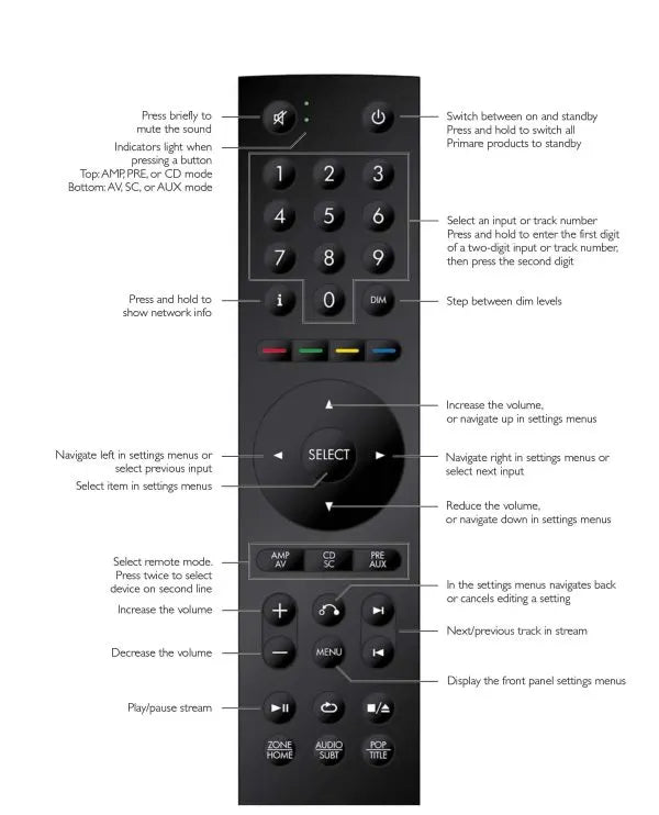 Primare C25 IR System Remote Control for Prisma Generation Products