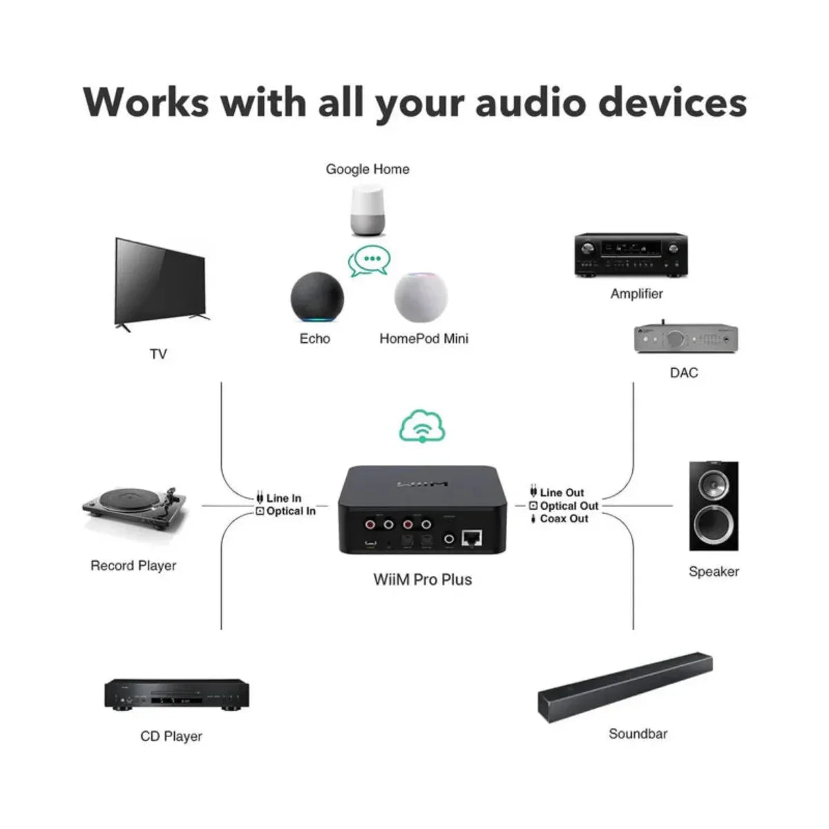 wiim pro plus 音楽ストリーマー WiiM Pro Plus Music Streamer — ProHiFi India