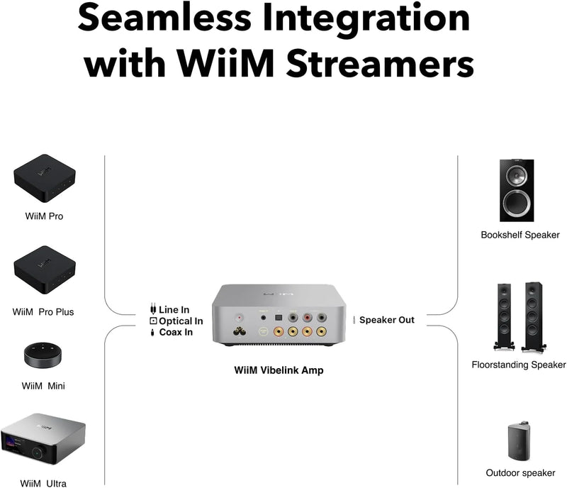 WiiM Vibelink Amp – High-Performance Integrated Hi-Fi Amplifier